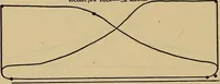 An illustration from Thermodynamics of the steam-engine and other heat-engines (1889)
