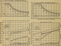 An illustration from Thermodynamics of the steam-engine and other heat-engines (1889)