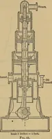 An illustration from Thermodynamics of the steam-engine and other heat-engines (1889)