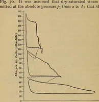 An illustration from Thermodynamics of the steam-engine and other heat-engines (1889)