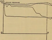 An illustration from Thermodynamics of the steam-engine and other heat-engines (1889)