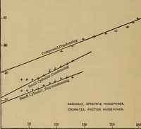 An illustration from Thermodynamics of the steam-engine and other heat-engines (1889)