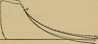 An illustration from Thermodynamics of the steam-engine and other heat-engines (1889)