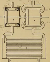 An illustration from Thermodynamics of the steam-engine and other heat-engines (1889)