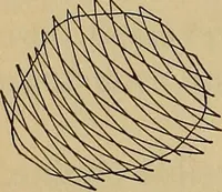An illustration from Thermodynamics of the steam-engine and other heat-engines (1889)