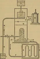 An illustration from Thermodynamics of the steam-engine and other heat-engines (1889)