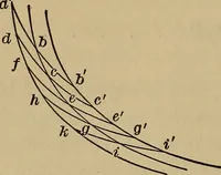 An illustration from Thermodynamics of the steam-engine and other heat-engines (1889)