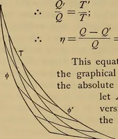 An illustration from Thermodynamics of the steam-engine and other heat-engines (1889)