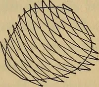An illustration from Thermodynamics of the steam-engine and other heat-engines (1889)