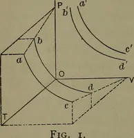 An illustration from Thermodynamics of the steam-engine and other heat-engines (1898)