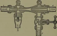 An illustration from Thermodynamics of the steam-engine and other heat-engines (1898)