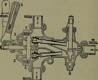 An illustration from Thermodynamics of the steam-engine and other heat-engines (1898)