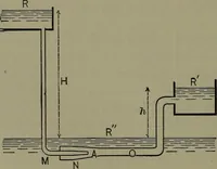 An illustration from Thermodynamics of the steam-engine and other heat-engines (1898)