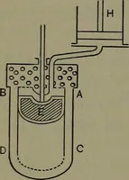 An illustration from Thermodynamics of the steam-engine and other heat-engines (1898)