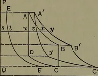 An illustration from Thermodynamics of the steam-engine and other heat-engines (1898)