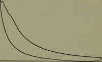 An illustration from Thermodynamics of the steam-engine and other heat-engines (1898)