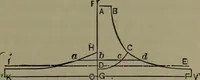 An illustration from Thermodynamics of the steam-engine and other heat-engines (1898)