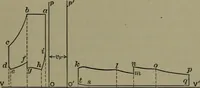 An illustration from Thermodynamics of the steam-engine and other heat-engines (1898)