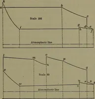 An illustration from Thermodynamics of the steam-engine and other heat-engines (1898)