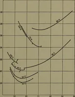 An illustration from Thermodynamics of the steam-engine and other heat-engines (1898)