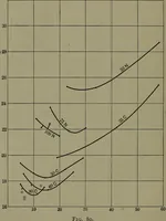 An illustration from Thermodynamics of the steam-engine and other heat-engines (1898)