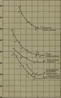 An illustration from Thermodynamics of the steam-engine and other heat-engines (1898)