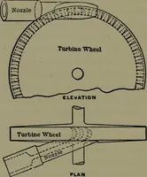 An illustration from Thermodynamics of the steam-engine and other heat-engines (1898)