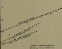 An illustration from Thermodynamics of the steam-engine and other heat-engines (1898)