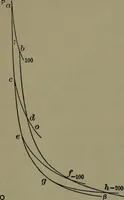 An illustration from Thermodynamics of the steam-engine and other heat-engines (1898)