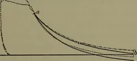 An illustration from Thermodynamics of the steam-engine and other heat-engines (1898)