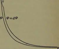 An illustration from Thermodynamics of the steam-engine and other heat-engines (1898)
