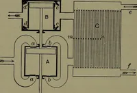 An illustration from Thermodynamics of the steam-engine and other heat-engines (1898)