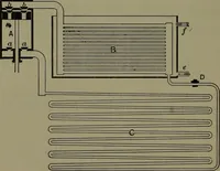 An illustration from Thermodynamics of the steam-engine and other heat-engines (1898)