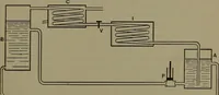 An illustration from Thermodynamics of the steam-engine and other heat-engines (1898)