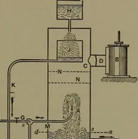An illustration from Thermodynamics of the steam-engine and other heat-engines (1898)