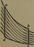 An illustration from Thermodynamics of the steam-engine and other heat-engines (1898)