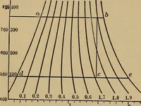 An illustration from Thermodynamics of the steam-engine and other heat-engines (1907)