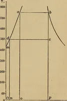 An illustration from Thermodynamics of the steam-engine and other heat-engines (1907)