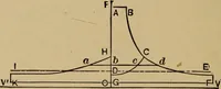An illustration from Thermodynamics of the steam-engine and other heat-engines (1907)