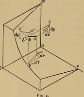 An illustration from Thermodynamics of the steam-engine and other heat-engines (1907)
