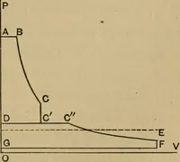 An illustration from Thermodynamics of the steam-engine and other heat-engines (1907)