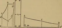An illustration from Thermodynamics of the steam-engine and other heat-engines (1907)