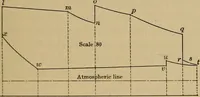 An illustration from Thermodynamics of the steam-engine and other heat-engines (1907)