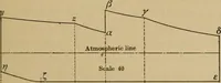 An illustration from Thermodynamics of the steam-engine and other heat-engines (1907)