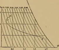 An illustration from Thermodynamics of the steam-engine and other heat-engines (1907)