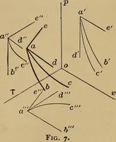An illustration from Thermodynamics of the steam-engine and other heat-engines (1907)