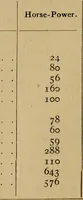 An illustration from Thermodynamics of the steam-engine and other heat-engines (1907)