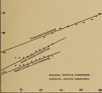 An illustration from Thermodynamics of the steam-engine and other heat-engines (1907)