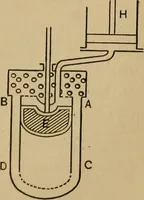 An illustration from Thermodynamics of the steam-engine and other heat-engines (1907)