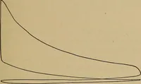 An illustration from Thermodynamics of the steam-engine and other heat-engines (1907)